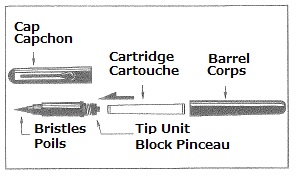 gfkp3-cartridge-replacement